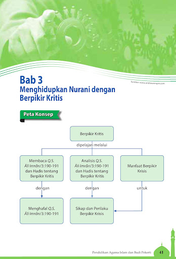 Buku Guru Kelas 12 Agama Islam