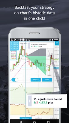 Market Trends - Forex signalsのおすすめ画像4