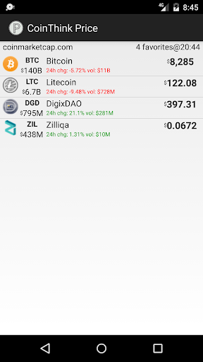 CoinThink Price Screen 2