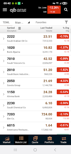 AljaziraCapital OLD screenshot 2