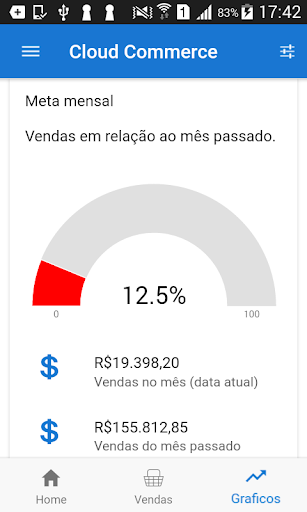 Cloud commerce Admin Screen 3