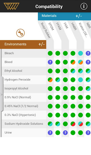 Healthcare Materials Screen 3