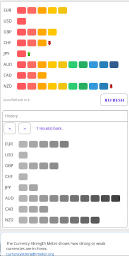 Currency Strength Meter Screen 2