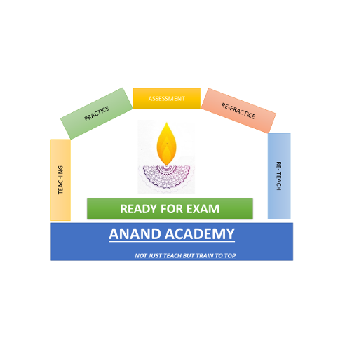 anandacademy logo