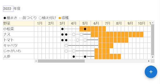 栽培カレンダー Screen 3