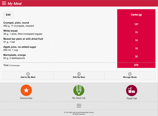 Australian Carb Counter