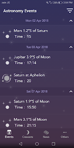Astronomy Events with Push Unknown