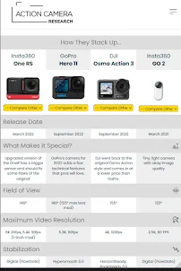 Action Camera Research