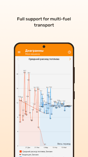 Fuelmeter: Konsumsi bahan bakar