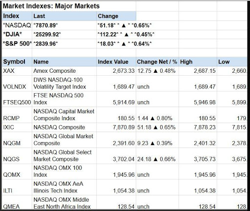 Global Stock Markets Indices World Stock Market  Screenshots 3