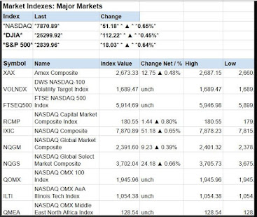Global Stock Markets Indices World Stock Market 1.1 screenshots 3