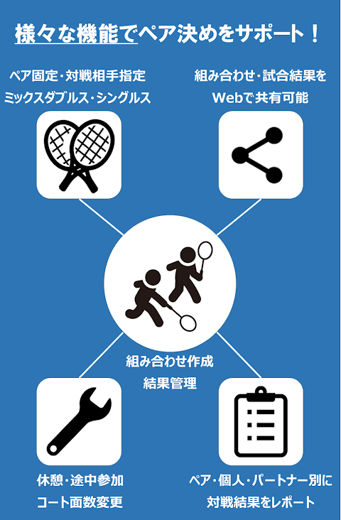 ダブルス組み合わせ(乱数表)～テニス・バドミントン・卓球などのおすすめ画像2