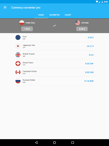 Currency Converter Pro screenshot 6