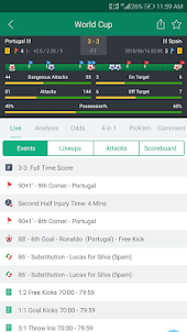 Live Football Scores and Stats