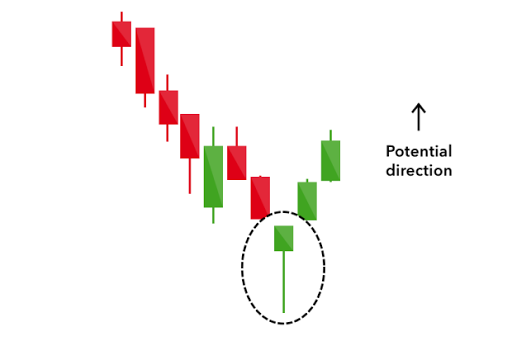 Candlestick Chart Pattern Screen 2
