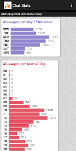 Chat Stats for WhatsApp Screenshot