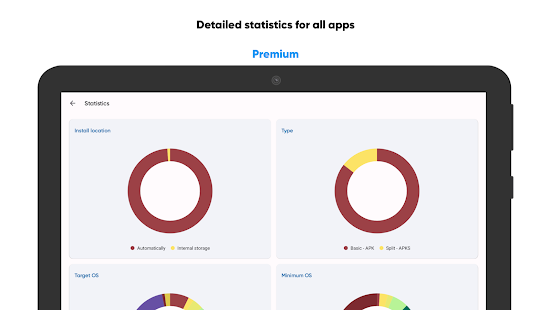 Skit Premium - Snímek obrazovky správce aplikací