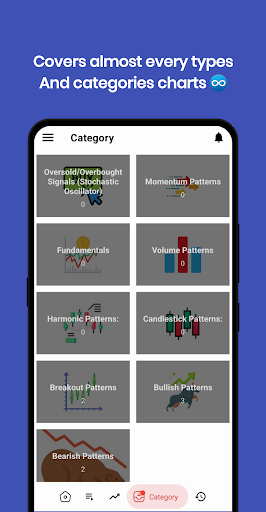Charts Master : learn trading Screen 3