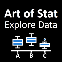 Icon image Art of Stat: Explore Data