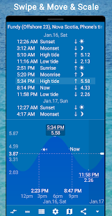 Tides app & widget - eTide HDF