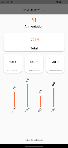 Ratto - Gestion de Budget Screen 3