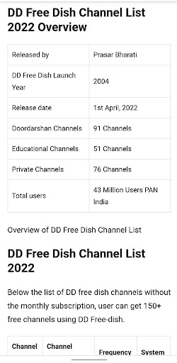 DD Free Dish 2022