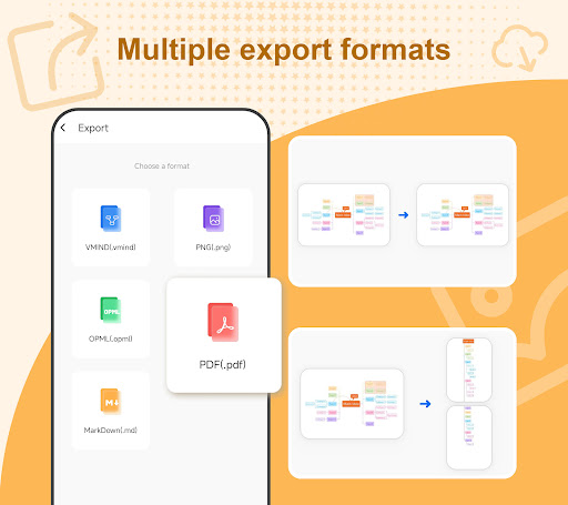 Screenshot of Nice Mind Map - Mind mapping