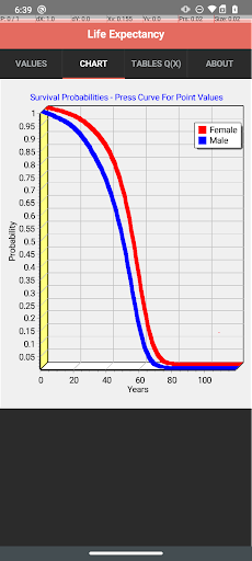 Life Expectancy Screen 2