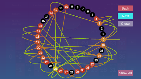 Roulette Statistic & Analysis