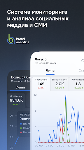 Android application Brand Analytics screenshort