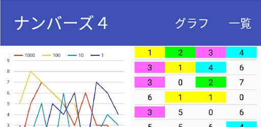 ナンバーズ４検索 Apps On Google Play