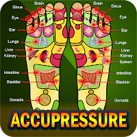 Accupressure Yoga Point Tips
