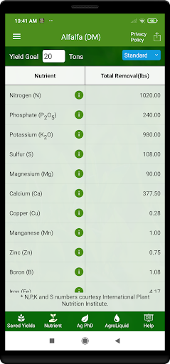 Fertilizer Removal By Crop Screen 2
