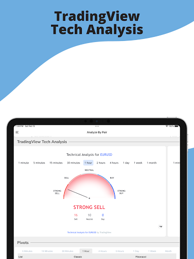 Forex Data - News and Sentiment