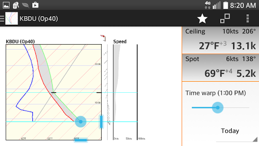 Skew-t Screen 2