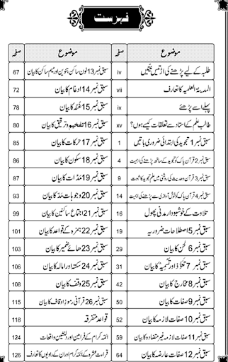 Dars e Nizami Books in Urdu Screen 2
