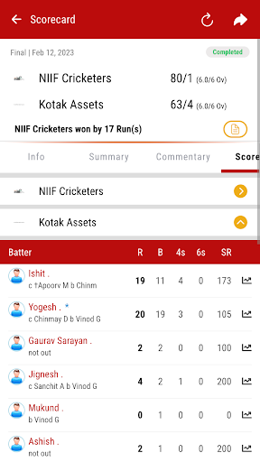 Android application Investors’ Cup screenshort