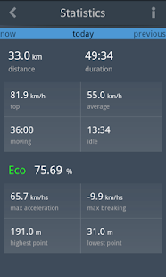 EcoDrive Free Speedometer