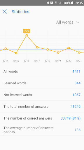 My Dictionary - polyglot (PRO) - Education - apps