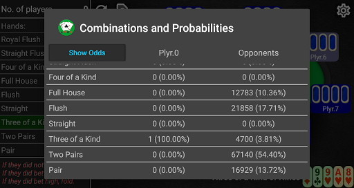 Poker Statistics 14