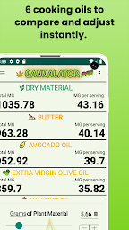 Cannalator weed calculator for