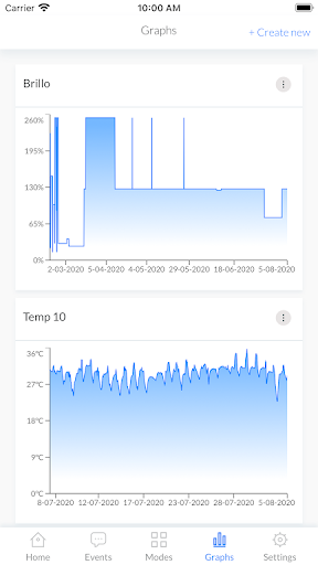 Android application Remihome screenshort