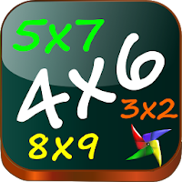 Times Tables -  Multiplication
