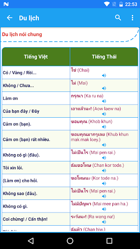 Tiếng Thái Giao Tiếp Thông Dụn