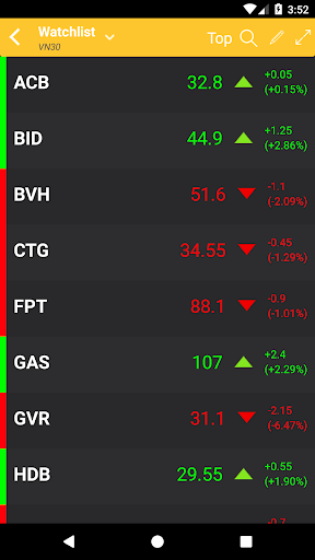 Maybank Trade VN Classic Screen 2