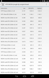 VFP Benchmark for Android Wear(圖4)-速報App
