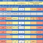 Top 36 Medical Apps Like NEWS2 Chart without ads and screenshot sharing - Best Alternatives