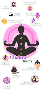 Captura de Pantalla 7 Chakra Meditation：Reiki Mantra android