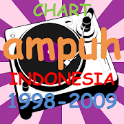 Chart Ampuh Indonesia 98-09