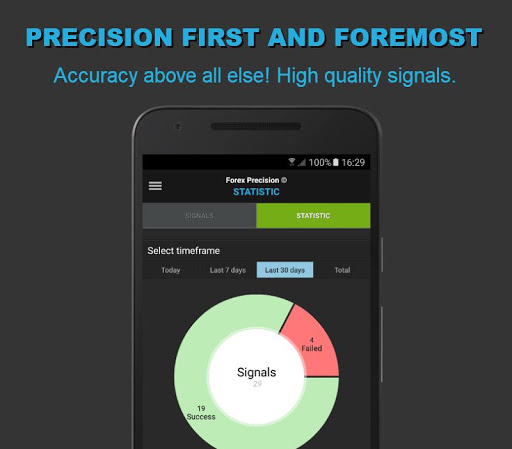 Screenshot of Forex Precision Forex Signals